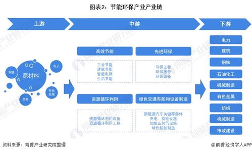 節能環保產業招商動態 中國節能、華菱湘鋼、東方電氣等企業投資與技術進展