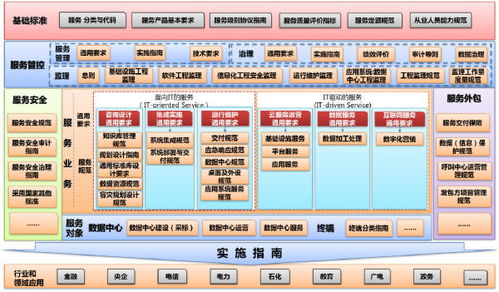 中國評測ITSS技術標準及產品認證服務 2022年持續發力，引領行業技術革新