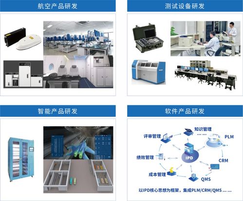 SIPDM 超越集成，引領產品研發管理新紀元